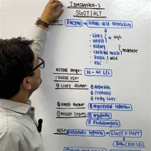 2.5K views · 224 reactions | Investigation (lecture =3) ||SGOT /ALT investigation Hindi main #lft #sgot #liverfunctiontest | Mujahid Khan | Facebook
