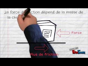 Les Machines Simples - Roue et Essieu