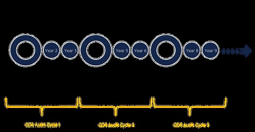 COR & SECOR Action Plans - yourACSA.ca