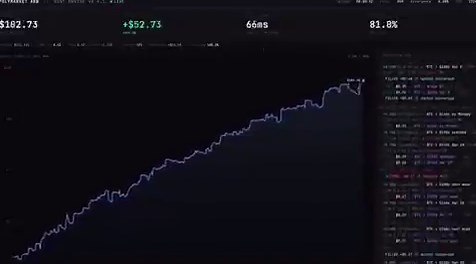 他告诉Claude“我有1000刀”，一周后变成了45401刀。这个交易员只用了一个GitHub文件和Claude。就在第一晚，这个机器人跑出了79%的胜率，狂赚5774刀利润。Poly官网：https://t.co/7wFrIcE7CC以下是机器人背后的核心策略：系统通过将多智能体信号转化为在特定条件下激活的结构化技能，构建了加密货币交易的自动化工作流。技能架构每个技能都围绕核心数学模型构建，比如期望值、仓位大小、贝叶斯更新和对数收益追踪。不同的Agent专门负责套利检测、代币追踪、利差收割、巨鲸监控、情绪分析和自动执行。递进式加载技能分层运行。先进行流动性、价差和代币可用性的基础检查。像概率更新、投资组合影响和跨智能体交叉确认这种深层计算，只有在需要时才会触发，以保证极速执行。触发检测一旦出现价格脱节、新币上线、突发新闻、大单异动或概率定价错误等事件，技能就会自动激活。系统会扫描几十个市场，自动过滤掉低盈亏比的交易。工作流执行一旦触发，系统会自动验证信号、估算概率、用期望值计算优势、通过封顶的凯利公式控制仓位、实时更新概率、追踪投资组合影响，并在严格的风控下执行交易。风控管理每笔交