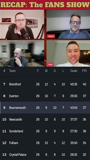 Cherries back in the chase for a European spot 🙏🏻🍒 #afcb #premierleague #europe