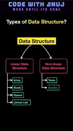 #coding #codewithanuj #datastructure #programming#code
