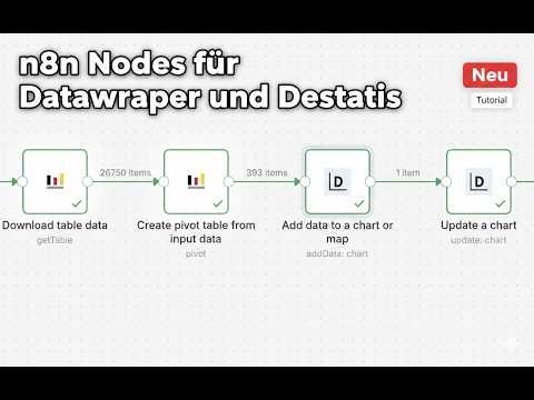 n8n: Automatisierte Charts mit Datawrapper und Destatis/Regionalstatistik