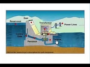 Components of Hydropower Plants