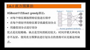 15.lightGBM直方图算法