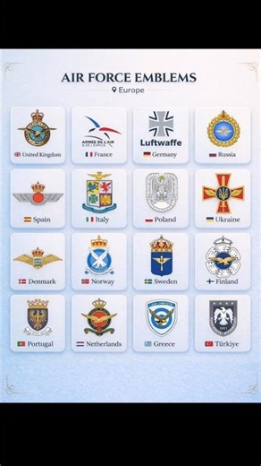 Air Force Emblems of Europe ✈️🔥