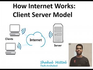 How Internet Works? Client Server Model