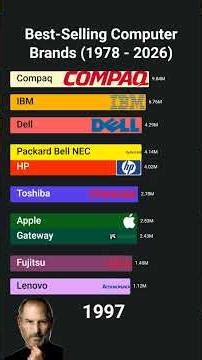 Best-Selling Computer Brands (1978 - 2026) #bestselling #computers #apple #stevejobs