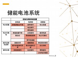 储能系统简介 4 - 电化学储能系统