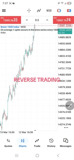 Boom 1000 reverse trading #boom1000strategy #poweredbyderiv