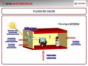 Cálculo de Cargas Térmicas y Consumo Energético en Instalaciones de Climatización
