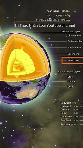 Lõi Trái Đất thực sự có cấu trúc chính xác ra sao?