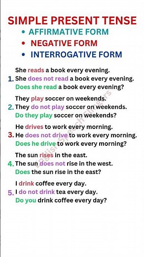 Simple Present Tense | Positive, Negative, Question Forms | Present Tense | Tenses