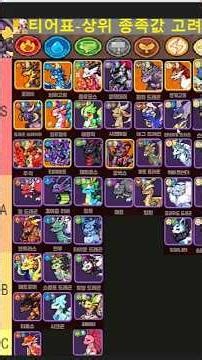DV3 Tier List Guide (Updated): Includes Flamber + Wonder Dragon + Restraint! High Stats, PVP, and...