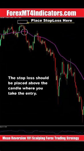 Mean Reversion 101 Scalping Forex Trading Strategy