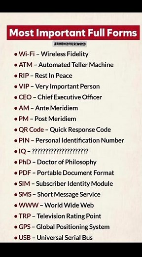 Most Important Full Forms in English 📚🔥 | Common Abbreviations Everyone Should Know