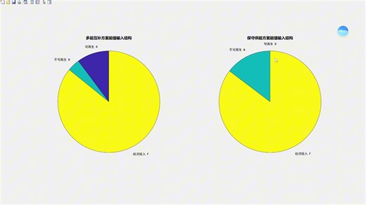 大项目42-基于能值分析的多能互补综合能源系统价值评估方法