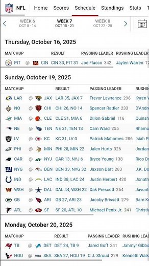 Nfl Week 7 Scores for 2025 Season #highlights #news #games #football #nfl #sports #sportsnews