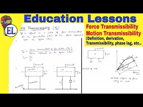 Vibration Transmissibility (Force Transmissibility And Motion Transmissibility) Derivation | DOM