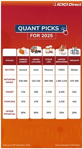 664 reactions | Quant picks are investments chosen using data-driven...