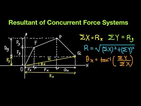 Statics of Rigid Bodies: Resultant of Concurrent Force Systems Part 4