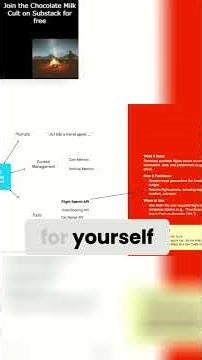 AI Agent Autonomy Levels Explained #shorts