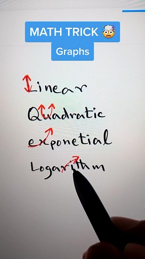 Easy way to memorize your graphs !? #math #maths #mathematics #mathhelp #mathtrick #mathhack #trick #hack #algebra