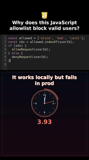 Why does this JavaScript allowlist block valid users? #whatswrongwiththisjavascriptcode