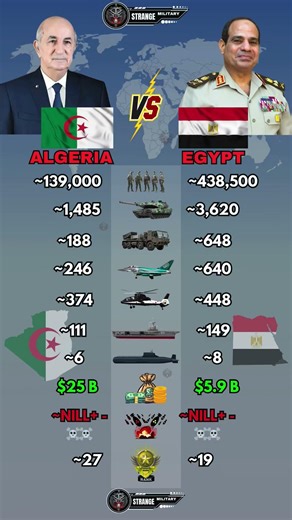 Algeria vs Egypt Military Power 2026