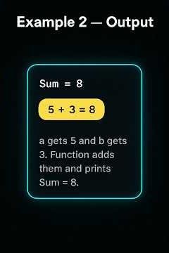 Functions in Python Basics 🔥 | Parameters and Return Explained