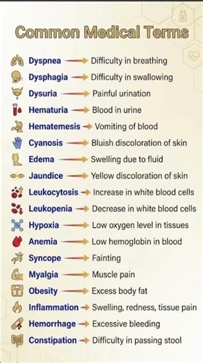 "Most useful medical terms every nursing student must know📚"#MedicalTerms #NursingNotes #NursingLife