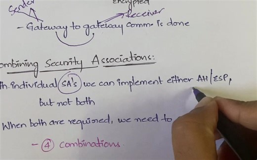 #58 Combining Security Associations - Case 1,2,3,4