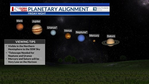 Stargazer Alert: Here’s how to see the 7 Planet Parade happening this week