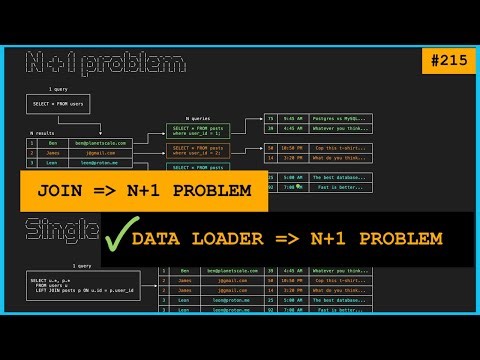 Solving N + 1 Problem, besides JOIN, this is how BIG systems like FB or Netflix use it!