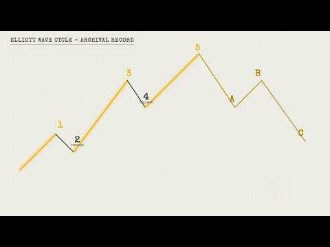 Elliott Wave Theory — Introduction