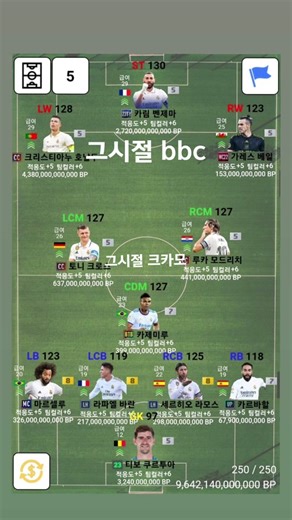 2017 레알마드리드 스쿼드와 크리스티아누 호날두