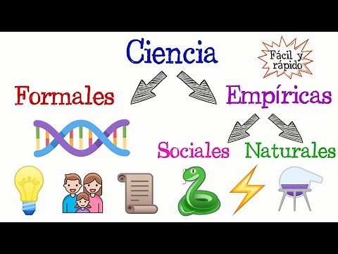 🌈 What is Science? ☄️ [Easy & Fast] | BIOLOGY |