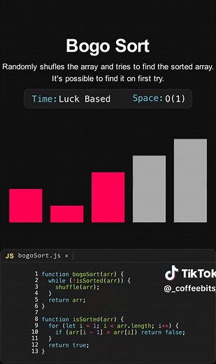 Bogo Sort: The Inefficient Algorithm Explained