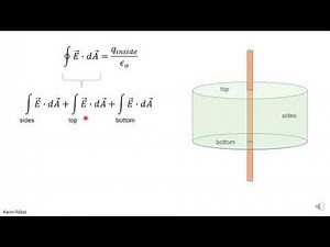 pre class 2 infinite line example