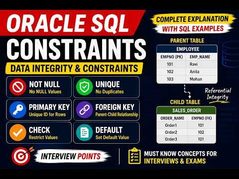Master Oracle SQL Constraints in One Session 🔥 | Beginner to Interview Level