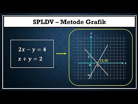 Sistem Persamaan Linear Dua Variabel Dengan Menggunakan Metode Grafik Versi Update