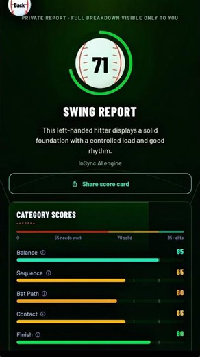 Every swing tells a story! ⚾📲 InSync Motion is changing the game! #Baseball #SwingAnalysis #drill