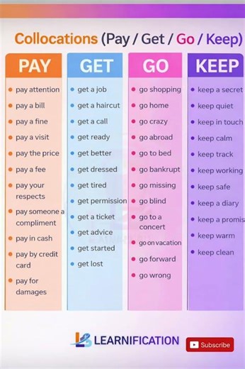 English Collocations Made Easy | Pay • Get • Go • Keep Learnification #learnenglish #PracticeEnglish