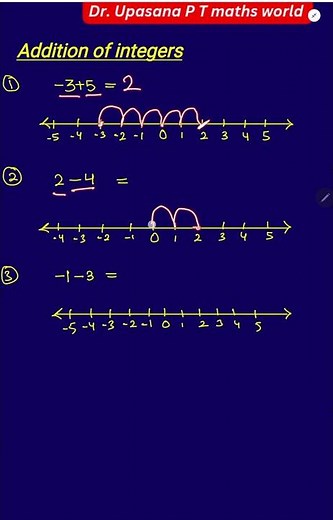 Amazing method of addition and subtraction of integers on number line#mathtricks #integers#viralmath