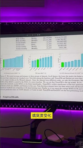 谷歌公布了可以预测未来的AI模型 #TimesFM 这意味着时间序列预测可以根据过去发生的一系列事件，比如每天的天气和股票的价格，来预测未来事件#人工智能 #大数据推给需要的人