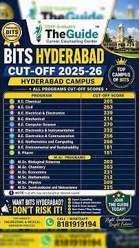 😳 BITS HYDERABAD BRANCH WISE CUT OFF 💯 | LAST YEAR FULL DATA!