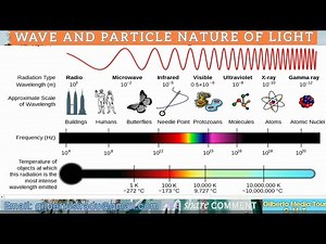 PHY Lesson 003: Wave Nature and Particle Nature of Light