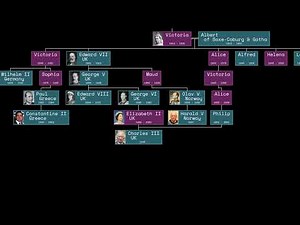 Royal descendants of Queen Victoria - Animated Family Tree