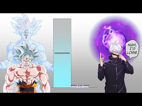 Goku VS Gojo POWER LEVELS All Forms (2024)