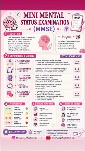 🧠 MMSE Quick Revision✨📸 @nursing.chapters | ▶️ @nursingchapters99#MMSE #NursingNotes #BScNursing